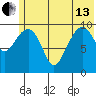 Takoma Cove tide chart for Thursday, June 13, 2024