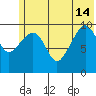 Takoma Cove tide chart for Friday, June 14, 2024