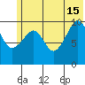 Takoma Cove tide chart for Saturday, June 15, 2024