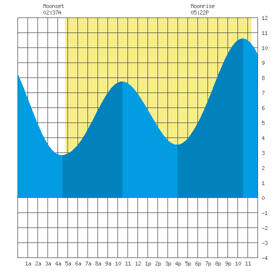 Takoma Cove tide chart for Sunday, June 16, 2024