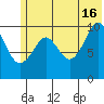 Takoma Cove tide chart for Sunday, June 16, 2024