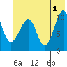 Takoma Cove tide chart for Saturday, June 1, 2024