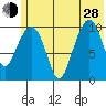 Takoma Cove tide chart for Friday, June 28, 2024