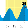 Takoma Cove tide chart for Saturday, June 29, 2024