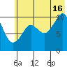 Takoma Cove tide chart for Tuesday, July 16, 2024