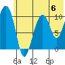 Takoma Cove tide chart for Saturday, July 6, 2024