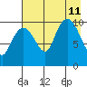 Takoma Cove tide chart for Sunday, August 11, 2024