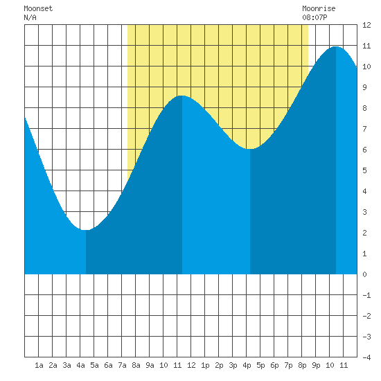 Takoma Cove tide chart for Friday, September 13, 2024