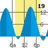 Takoma Cove tide chart for Thursday, September 19, 2024