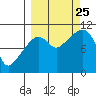 Takoma Cove tide chart for Wednesday, September 25, 2024