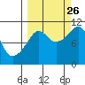 Takoma Cove tide chart for Thursday, September 26, 2024