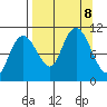 Takoma Cove tide chart for Sunday, September 8, 2024