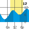 Takoma Cove tide chart for Saturday, October 12, 2024
