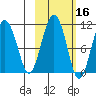 Takoma Cove tide chart for Wednesday, October 16, 2024