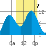 Takoma Cove tide chart for Monday, October 7, 2024