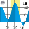 Takoma Cove tide chart for Friday, November 15, 2024