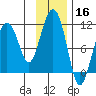 Takoma Cove tide chart for Saturday, November 16, 2024