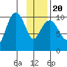 Takoma Cove tide chart for Monday, January 20, 2025