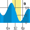 Takoma Cove tide chart for Thursday, January 9, 2025