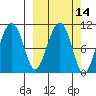 Takoma Cove tide chart for Friday, March 14, 2025