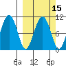 Takoma Cove tide chart for Saturday, March 15, 2025