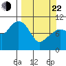Takoma Cove tide chart for Saturday, March 22, 2025