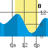 Takoma Cove tide chart for Saturday, March 8, 2025
