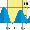 Takoma Cove tide chart for Tuesday, April 15, 2025
