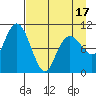 Takoma Cove tide chart for Thursday, April 17, 2025