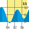 Takoma Cove tide chart for Sunday, May 11, 2025
