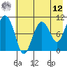 Takoma Cove tide chart for Monday, May 12, 2025