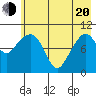 Takoma Cove tide chart for Tuesday, May 20, 2025