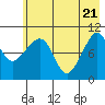 Takoma Cove tide chart for Wednesday, May 21, 2025