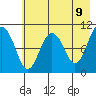 Takoma Cove tide chart for Friday, May 9, 2025