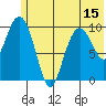 Takoma Cove tide chart for Sunday, June 15, 2025