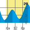 Takoma Cove tide chart for Friday, June 20, 2025