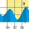 Takoma Cove tide chart for Tuesday, June 3, 2025