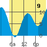 Takoma Cove tide chart for Monday, June 9, 2025