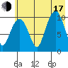 Takoma Cove tide chart for Thursday, July 17, 2025