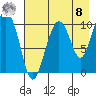Takoma Cove tide chart for Friday, August 8, 2025
