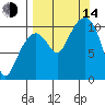 Takoma Cove tide chart for Sunday, September 14, 2025
