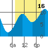 Takoma Cove tide chart for Tuesday, September 16, 2025
