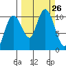Takoma Cove tide chart for Friday, September 26, 2025