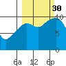 Takoma Cove tide chart for Tuesday, September 30, 2025