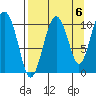 Takoma Cove tide chart for Saturday, September 6, 2025