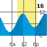 Takoma Cove tide chart for Thursday, October 16, 2025