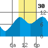 Takoma Cove tide chart for Thursday, October 30, 2025