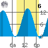 Takoma Cove tide chart for Monday, October 6, 2025