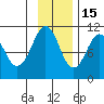 Takoma Cove tide chart for Saturday, November 15, 2025