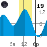 Takoma Cove tide chart for Friday, December 19, 2025